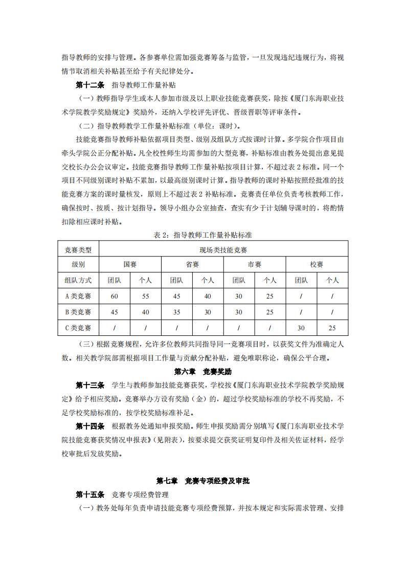 东海职院〔2024〕82号 关于印发《新葡的京集团350vip8888首页职业技能竞赛管理规定》的通知_04.jpg