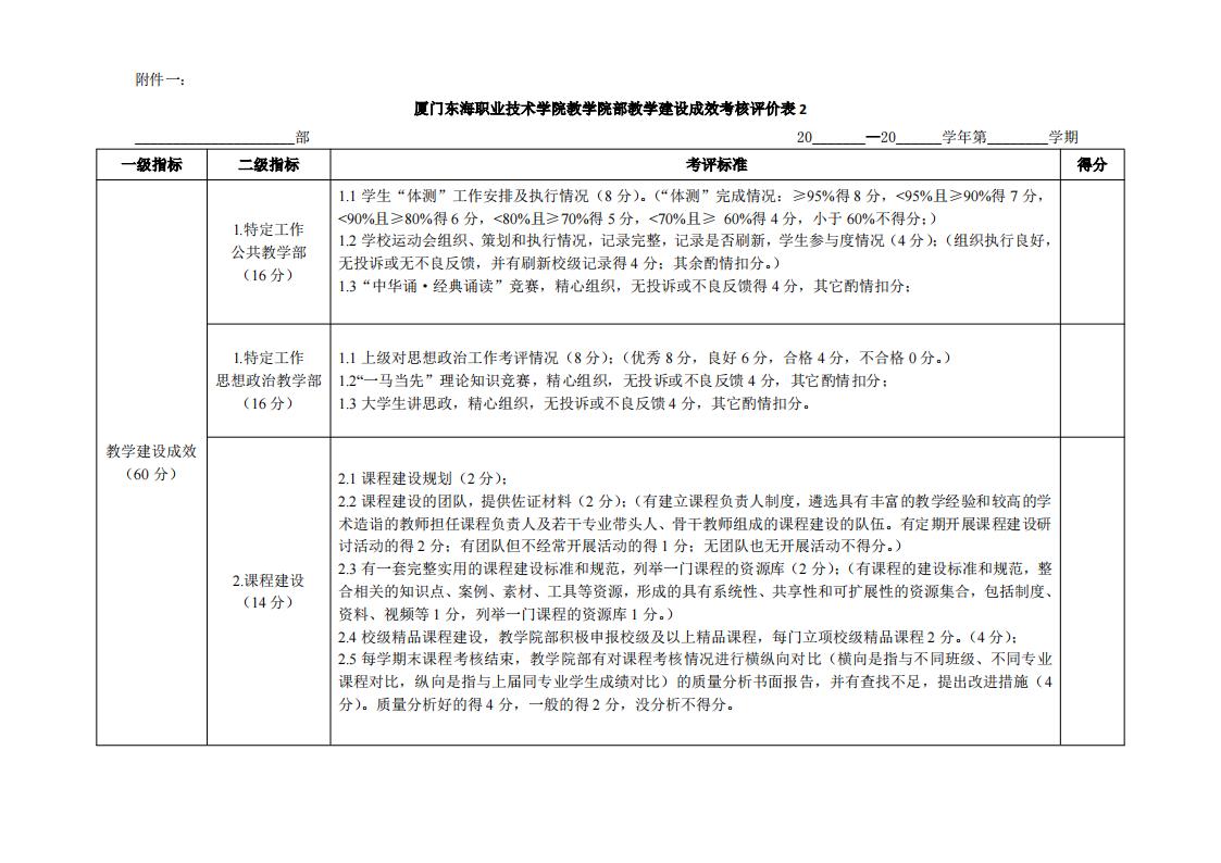 东海职院〔2024〕81号 关于印发《新葡的京集团350vip8888首页院部教学管理考核评价管理规定（试行）》的通知_07.jpg