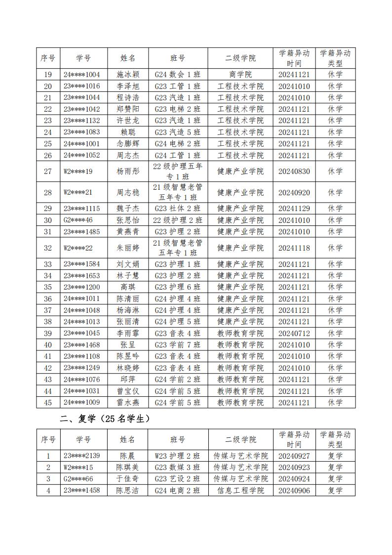 东海职院教务〔2024〕52号2024-2025学年第一学期学籍异动通报（一）(1)_01.jpg