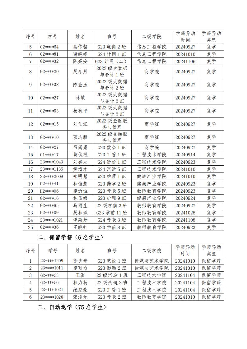 东海职院教务〔2024〕52号2024-2025学年第一学期学籍异动通报（一）(1)_02.jpg